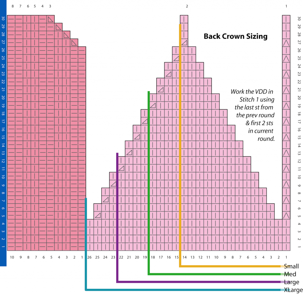 Sizing Chart